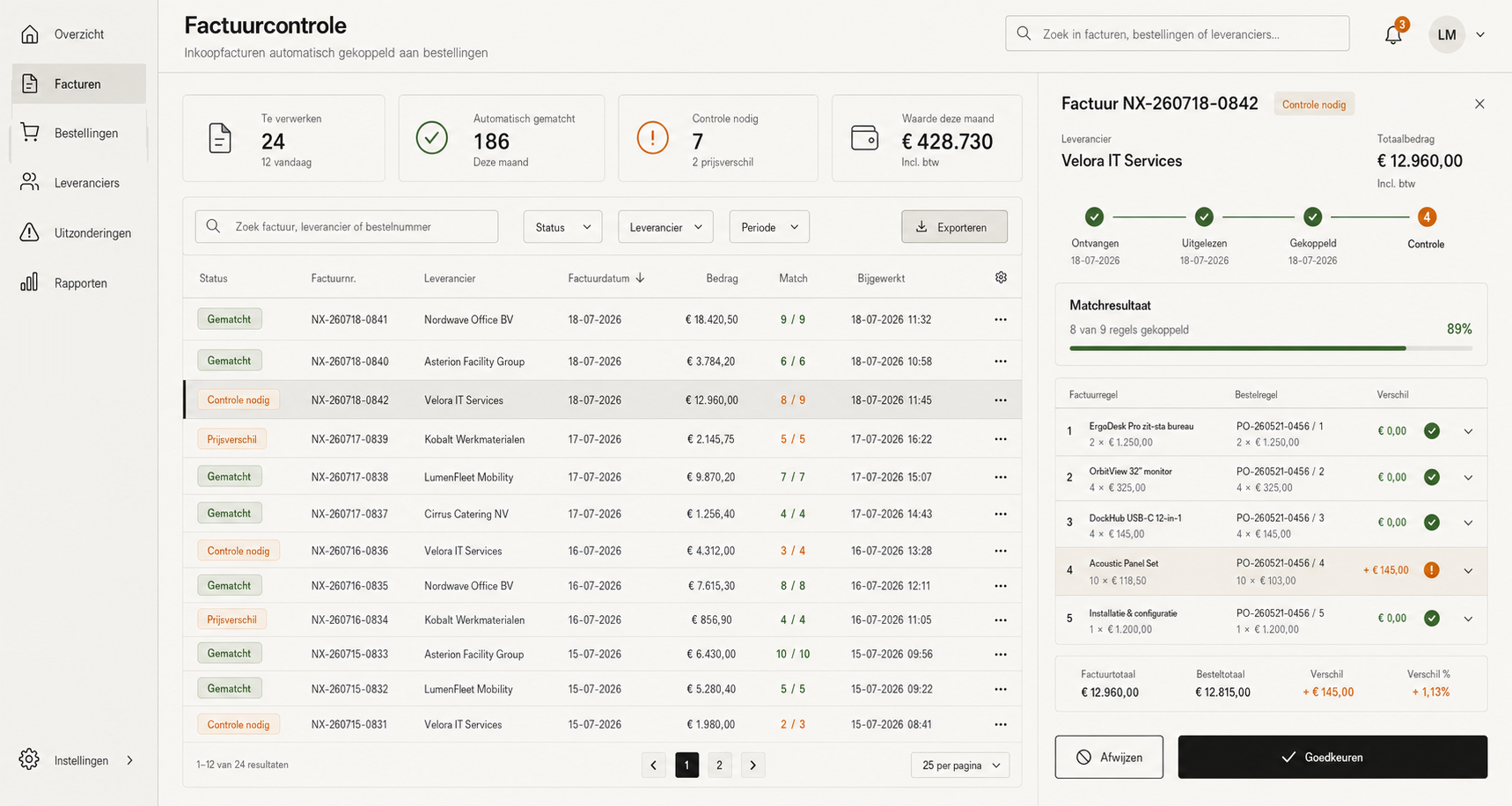 The Factuurcontrole invoice-matching dashboard